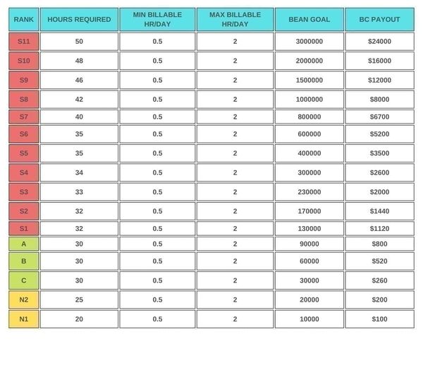 Top-Up Diamond Bigo Live 2026: Panduan Bonus Ulang Tahun ke-10