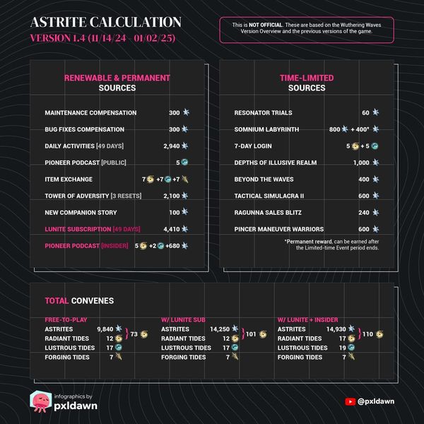 Top Up Astrite Wuthering Waves: Panduan Pembayaran Aman 2.0