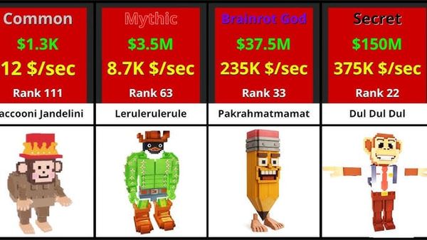 Steal a Brainrot April 2026: 4 Tingkat Pendapatan untuk Robux Maksimal
