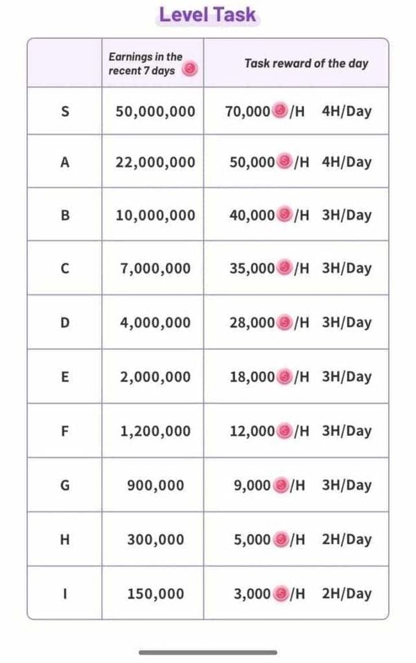 Panduan Wealth Level 30 Poppo Live: Top Up 60K Koin dengan Cepat
