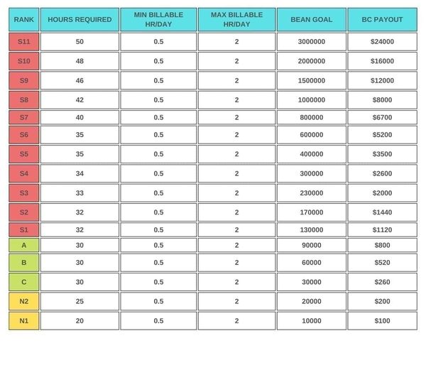 Bigo Live Agency 2026: Complete Bulk Diamond & Tier Guide